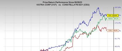 Bull of the Day: Vistra (VST)