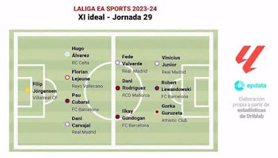 Robert Lewandowski y Vinícius Junior lideran el once ideal de la jornada 29 de Europa Press