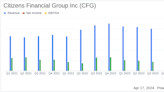 Citizens Financial Group Inc (CFG) Q1 2024 Earnings: Mixed Results Amidst Market Challenges