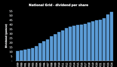 After a turbulent few weeks, could I be tempted by the National Grid share price?