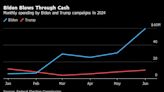 Biden’s Campaign Burned Through 93% of Money It Raised in June