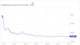 QuantumScape Stock Is Surging on Big News Today -- Is It a Buy for 2024?