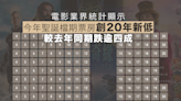 電影業界統計顯示 今年聖誕檔期票房創20年新低