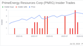 Director Clint Hurt Sells Shares of PrimeEnergy Resources Corp (PNRG)