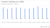 Limbach Holdings Inc (LMB) Reports Robust Earnings Growth and Margin Expansion in 2023