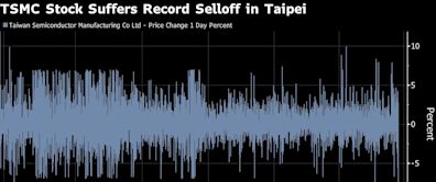 TSMC Drags Down Taiwan as Index Suffers Worst Day in 57 Years