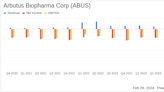Arbutus Biopharma Corp (ABUS) Reports Year-End Financial Results and Progress in Clinical Trials