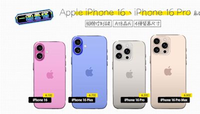 一圖看懂 Apple iPhone 16、iPhone 16 Pro系列：相機控制鍵、A18晶片、4種螢幕尺寸 - Cool3c