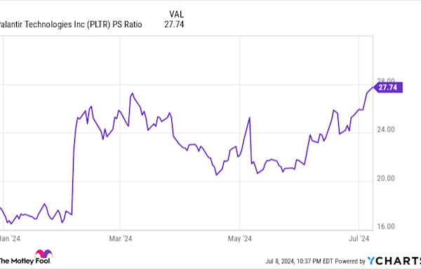 Palantir Stock Is Up 60% This Year. Could It Double Before the Year Is Over?