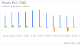 Trinseo PLC Reports Q1 2024 Results: Challenges Persist Amidst Strategic Adjustments