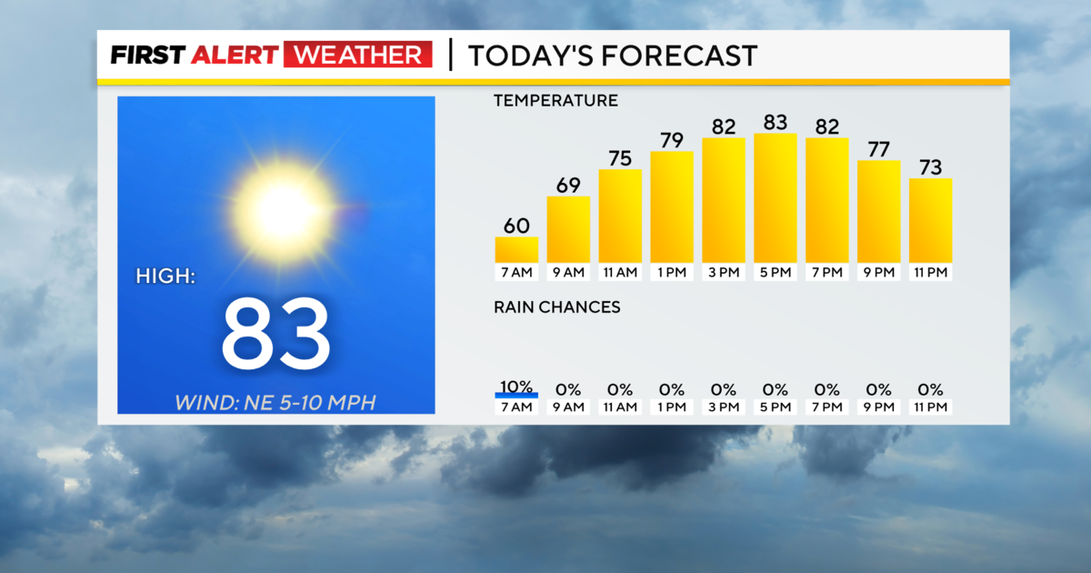 Comfortable weather will be sticking around for the Pittsburgh area through Sunday morning