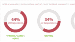 What is a content audit?