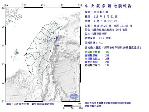 花蓮凌晨規模4.1「極淺層地震」！最大震度3級 4縣市有感