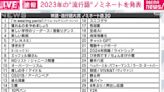 日本流行語大賞候選名單出爐 蛙化現象、大谷翔平勵志喊話皆入選