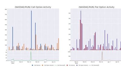 Sunrun Unusual Options Activity For April 30