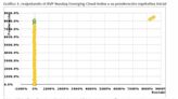 El Cloud Computing continúa registrando un fuerte crecimiento en 2022