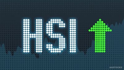 HSI Surges 514 pts at Close, Led by Techs & Valuation With CN Characteristics Concepts