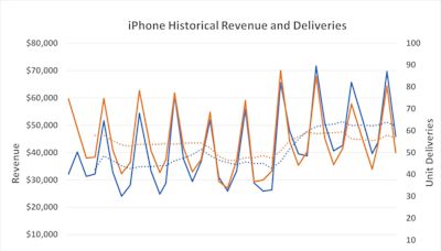 Most People Think Apple Makes Money From Selling iPhones and MacBooks, but Here's Where Its Magnificent Profits Come From