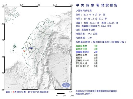 快訊/10:13嘉義布袋爆規模3.9極淺層地震！最大震度3級