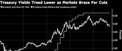 Deutsche Bank’s Holtze-Jen Says Traders Overprice Fed Rate Cuts