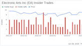 Insider Sale: President of EA Entertainment Laura Miele Sells 2,000 Shares of Electronic Arts ...