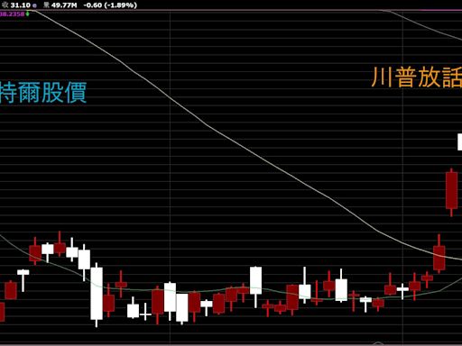 台積電與美科技股關係非競爭？台股未來2個月走勢投資人可以關注什麼？