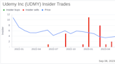 Insider Sell: Udemy Inc's President and CEO Gregory Brown Sells 10,000 Shares