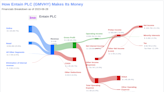 Entain PLC's Dividend Analysis