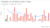 Insider Sale: President of Engineering Mukul Kumar Sells 7,000 Shares of PubMatic Inc (PUBM)