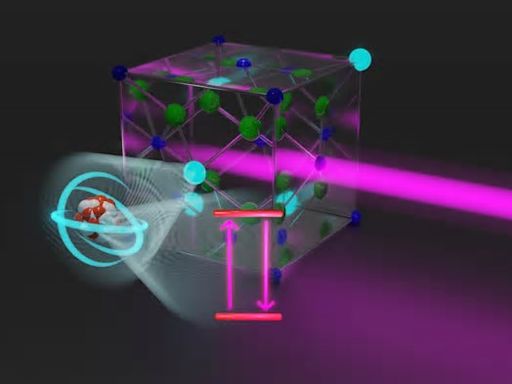 Laser excitation of Th-229 nucleus: New findings suggest classical quantum physics and nuclear physics can be combined