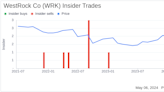 Insider Sale: President of Corrugated Packaging at WestRock Co (WRK) Sells Shares