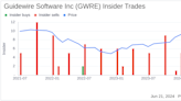 Insider Sale at Guidewire Software Inc (GWRE): Chief Administrative Officer, General Counsel ...