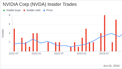 Insider Sale: Director Dawn Hudson Sells 5,000 Shares of NVIDIA Corp (NVDA)