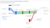 Kerry Group PLC's Dividend Analysis