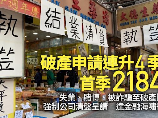 破產申請連升4季 首季2184宗 強制公司清盤呈請金融海嘯後新高