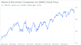 Decoding Marsh & McLennan Companies Inc (MMC): A Strategic SWOT Insight