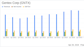 Gentex Corp (GNTX) Q1 2024 Earnings: Close Call with Analyst Estimates Amidst Market Challenges