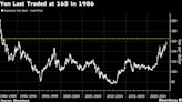 顶尖日元预测机构：日元兑美元将跌至1986年以来最低水平