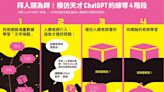 【圖解】ChatGPT變人、貓都可以，2張圖教你怎麼訓練！AI狂潮下要備好哪些能力？