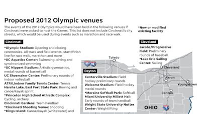 Yes, Cincinnati once tried to host the Olympics. This is how it didn't happen