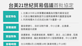 台美貿易倡議簽署》首批協定上路 中小企業成贏家