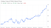 Beyond the Balance Sheet: What SWOT Reveals About Cintas Corp (CTAS)