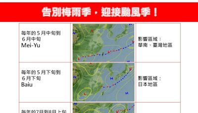 夏天要來了！梅雨季提早結束 氣象專家：颱風季將拉開序幕