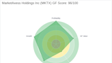 Unveiling the Investment Potential of MarketAxess Holdings Inc (MKTX): A Comprehensive Analysis