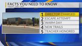 KRQE Newsfeed: Director charged, Escape attempt, Warm day, New trails, Teacher honored