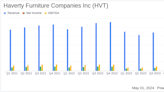 Haverty Furniture Companies Inc (HVT) Q1 Earnings: Challenges in Housing Market Impact Results