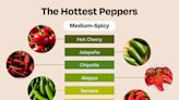 The 13 Spiciest Peppers in the World, Ranked from Hotter to Hottest
