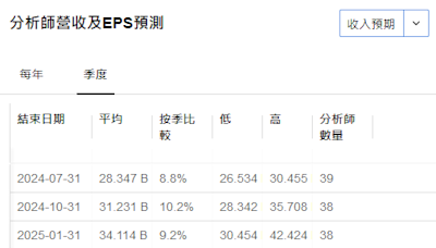 英偉達的喜氣將吹到歐洲？高盛：建議買入這些歐洲晶片股