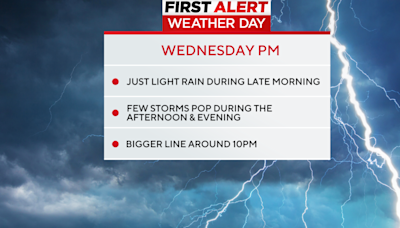 Scattered strong to severe storms call for a First Alert Weather Day in Pittsburgh area