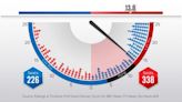 Constituency boundary changes give Keir Starmer a tougher route to Number 10 - find out why with our swingometer